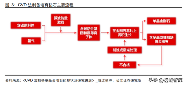 钻石培育时间极致压缩：新消费赛道崛起，渗透率快速提升