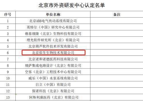 喜讯！北京依生生物首批认定为“北京市外资研发中心”