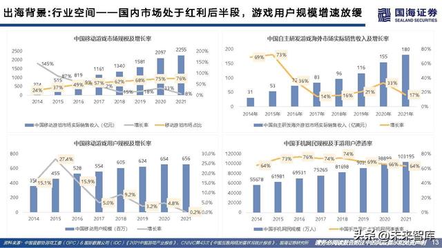 游戏行业研究：游戏出海专题报告