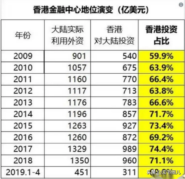 回归25周年：谢谢你，Hong Kong