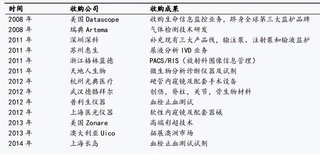 打破外资垄断！一名安徽工程兵，干出3900亿医疗帝国