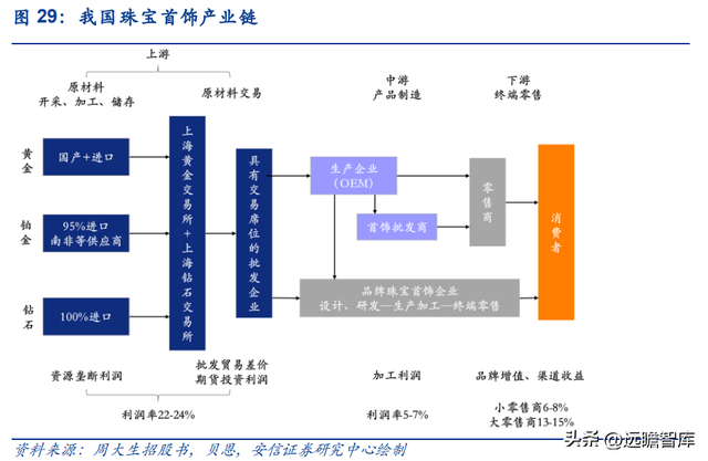 专注婚恋钻饰赛道，迪阿股份：独特内涵助力品牌突围，势头强劲