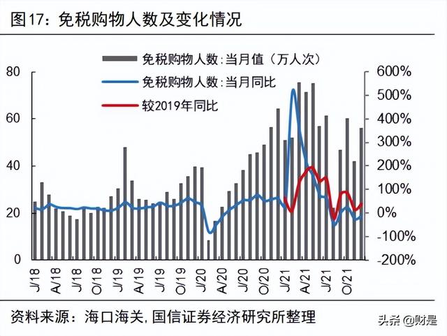 中国中免研究报告：新旗舰项目开业在即，再议中免长期投资价值