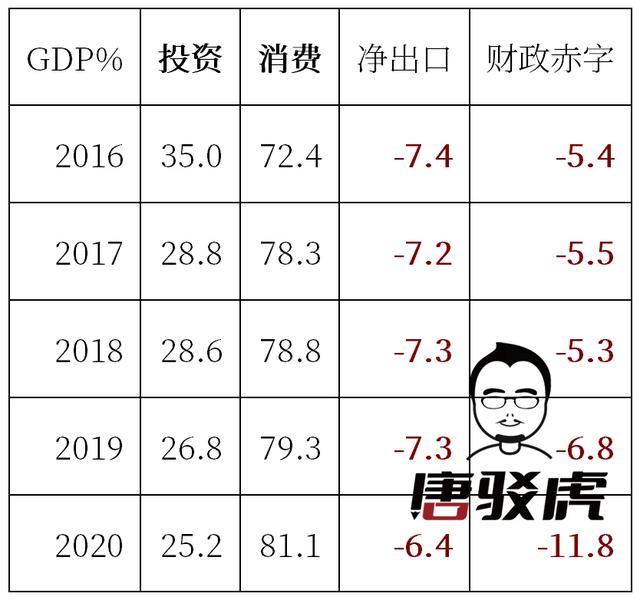 唐驳虎：斯里兰卡换新总统，欠我们的370亿咋办？