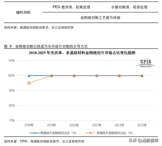 钻石培育时间极致压缩：新消费赛道崛起，渗透率快速提升