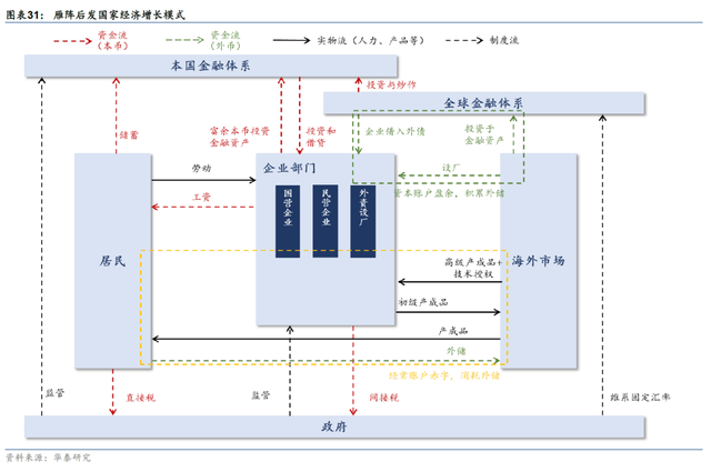 「华泰固收｜宏观」重温亚洲金融危机始末与当下启示