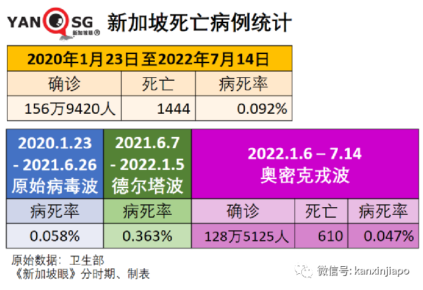 新加坡抗疫领导小组组长、贸工部长确诊；连续两天出现猴痘本土病例