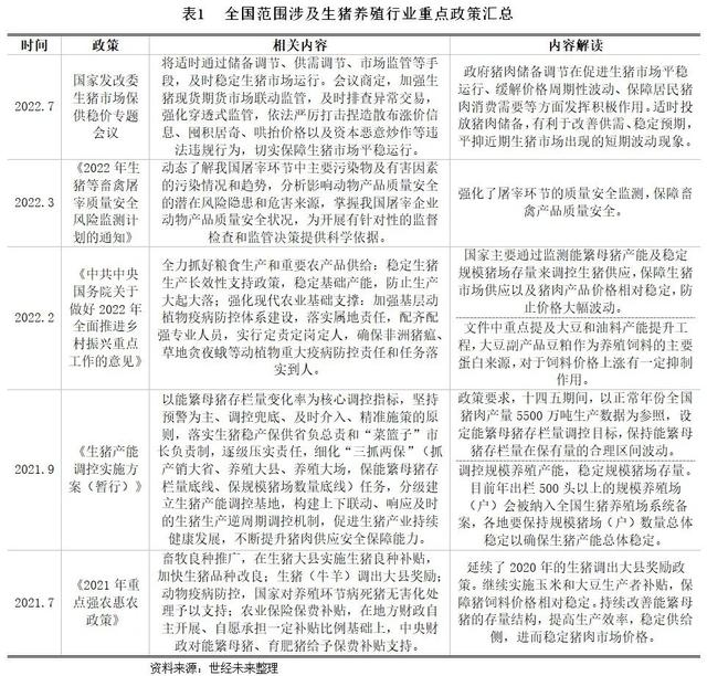 「世经研究」生猪养殖行业分析与银行介入策略建议