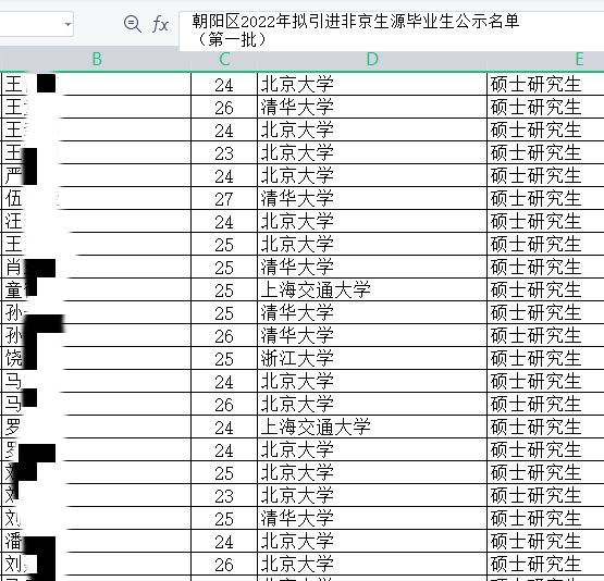 政前方丨当清华大学硕士考入平度市工信局……独家解析青岛市公务员拟录用人员名单