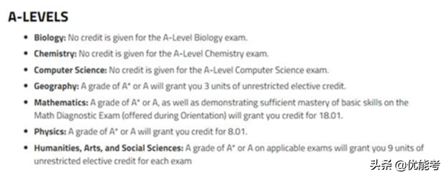 全美前30大学A-Level 换学分要求（2023版）
