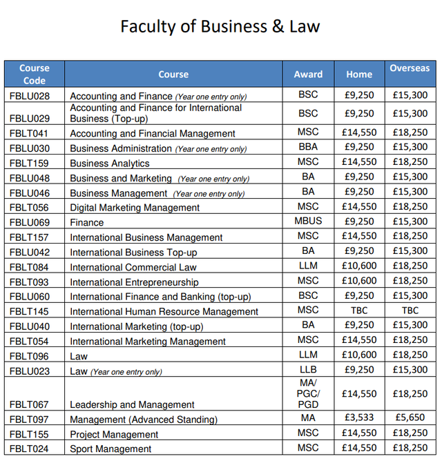 英港新23年春季入学开放申请！没赶上22fall的速来“捡漏”