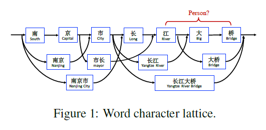 第三章：文本信息抽取模型介绍——实体抽取方法：NER模型（下）