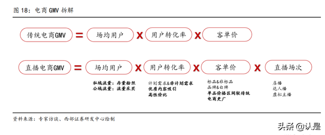 星期六研究报告：携手遥望顺利转型，成就直播电商MCN领军者