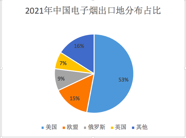 电子烟“出海”难言坦途：海外监管趋严，亟待政策扶植｜电子烟行业观察