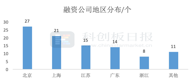 财联社创投通：6月国内医疗健康领域共发生70起融资 融资总额环比增加77% IPO热度爆发