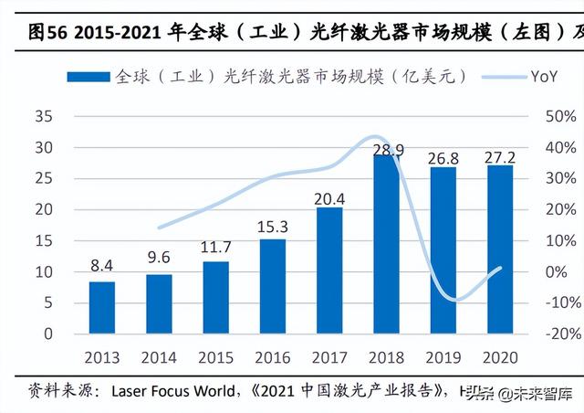 半导体激光芯片国产替代专题研究：光纤激光器芯片进入加速期