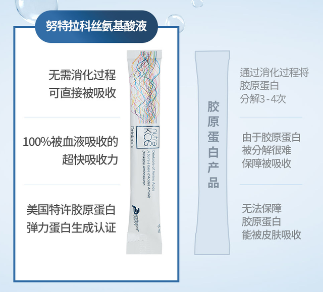 “Nutrakos”让你真正上实现补充胶原蛋白 具有强大背书你还不入手