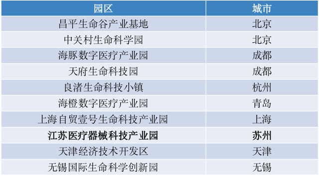 谁在崛起，谁最闪亮：这些科技城串起长三角“创新珍珠链”