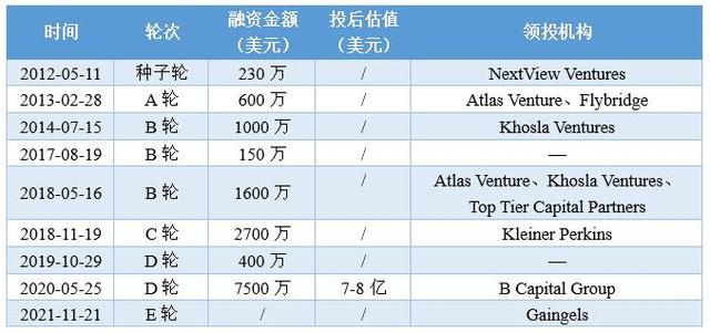 Plastiq：卡片聚合赋能B2B支付