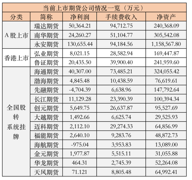 新湖期货预披露IPO招股书 新湖系有望再添一家上市公司