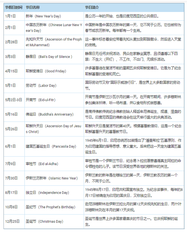 印尼市场开发攻略！最新市场分析消费需求及热门选品以及客户开发