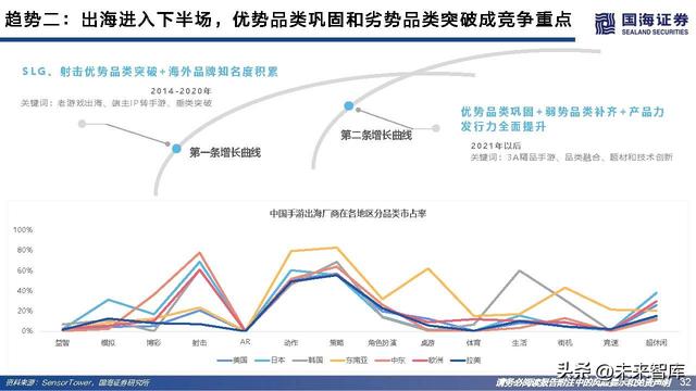 游戏行业研究：游戏出海专题报告