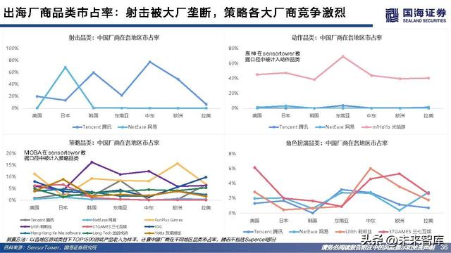 游戏行业研究：游戏出海专题报告