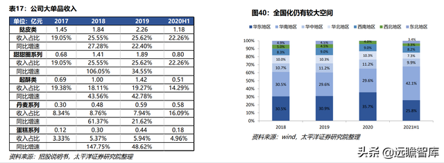 冷冻烘焙龙头，立高食品：渠道扩张+产品推新，高成长性确定