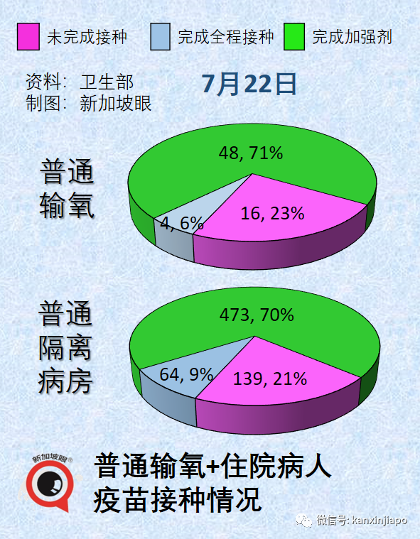 新加坡首现6起奥密克戎“半人马”本土病例！传播力超强，疫苗或不起作用