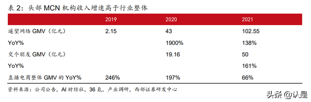 星期六研究报告：携手遥望顺利转型，成就直播电商MCN领军者