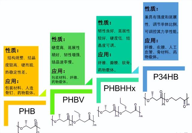 3个“第一”，强强联合，又一项目启动！PHA要火