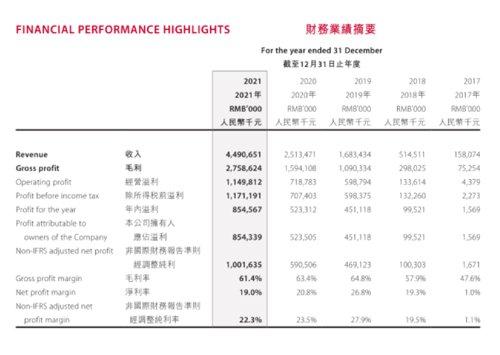 股价暴跌、盈利下滑，盲盒突然不香了？紧急出手来了