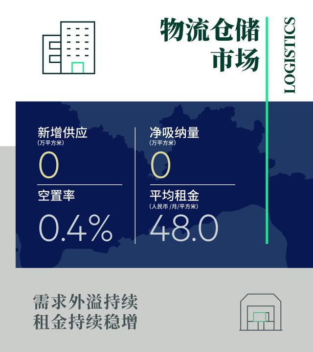 世邦魏理仕发布《2022年上半年深圳房地产市场回顾与展望》