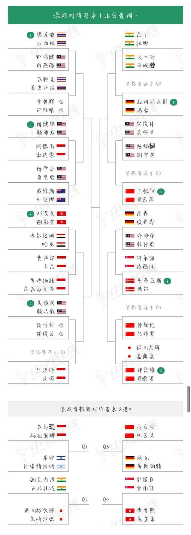 新加坡羽毛球公开赛，男单挑战重重，刘欧能否再次突破自我？