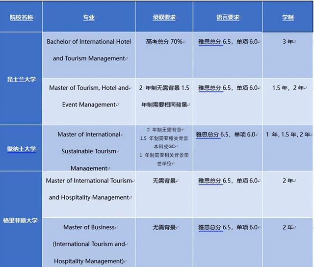 泛商科类的这些你熟悉的热门专业解析（下篇）