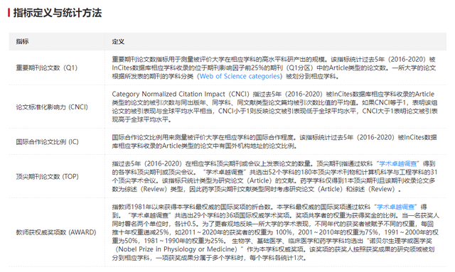 2022软科世界一流学科排名出炉，新加坡多项理工科专业排名前十