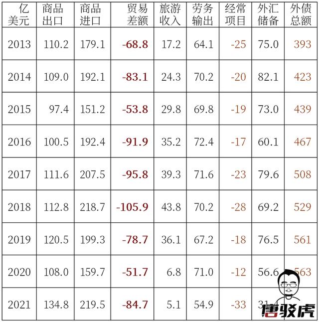 唐驳虎：斯里兰卡换新总统，欠我们的370亿咋办？