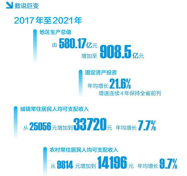 奋进新征程 建功新时代 | 大美边疆·七彩云南：大美临沧书写兴边富民新答卷