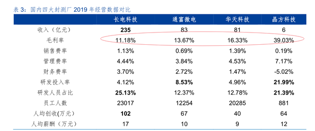 掘金新三板之电通微电：低端半导体封测，业绩爆发，能否持续？