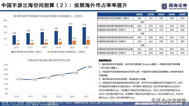 游戏行业研究：游戏出海专题报告