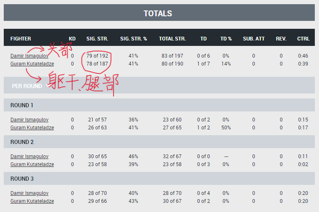 UFC ON ESPN 37 赛后复盘全分析（主赛部分）