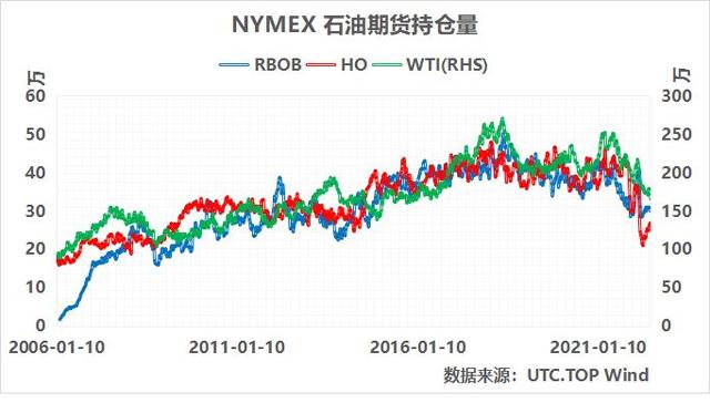 UTC图表故事：谨防油价再次开启大长假挖大坑小长假挖小坑模式