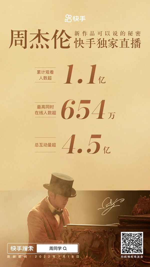 直播间互动总量超4.5亿！周杰伦官宣将在快手举办线上“哥”友会