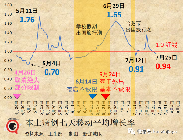 新加坡幼童预料第四季度可接种新冠疫苗