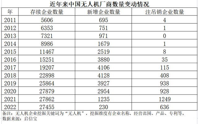全球无人机的专利竞赛：中国企业是业界的天花板吗 | 大国造物
