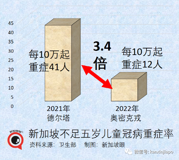 新加坡幼童预料第四季度可接种新冠疫苗