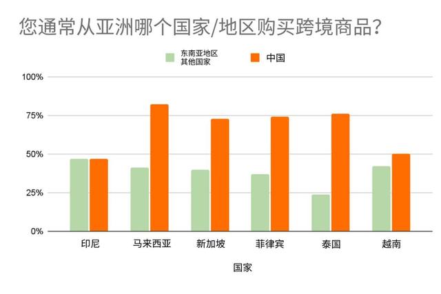 打破界限，寻求业务增长的新启示