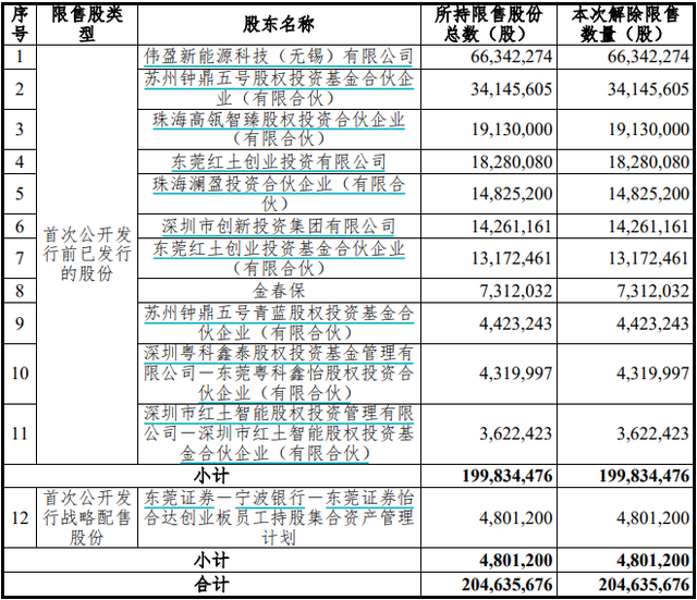 高瓴、高毅、易方达等多明星机构“踩雷”，投资用友网络半年浮亏超30%