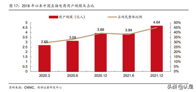 星期六研究报告：携手遥望顺利转型，成就直播电商MCN领军者