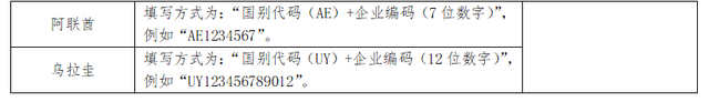 【企业管理】速围观，AEO国际互认知多少！